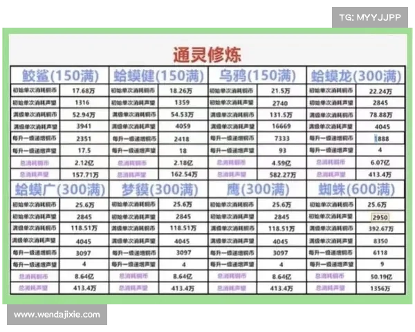 战力提升秘籍地下城漫游加点技巧深度解析与玩法攻略 战力提升秘籍地下城漫游加点技巧深度解析与玩法攻略