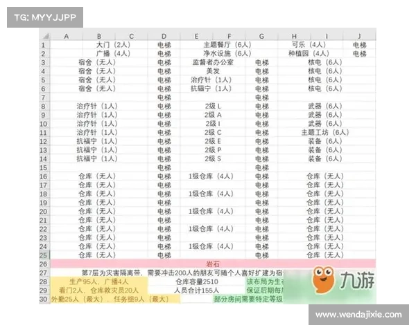 掌握辐射避难所的核心技巧与策略解析,助你高效生存与发展 掌握辐射避难所的核心技巧与策略解析,助你高效生存与发展